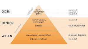 training persoonlijk leiderschap