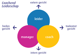 coaching leidinggevende