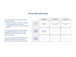 cursus leiderschap