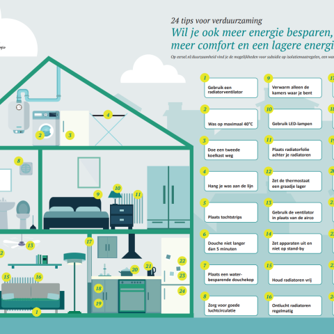 energiebesparende tips