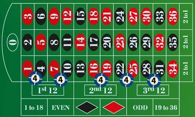 tips roulette