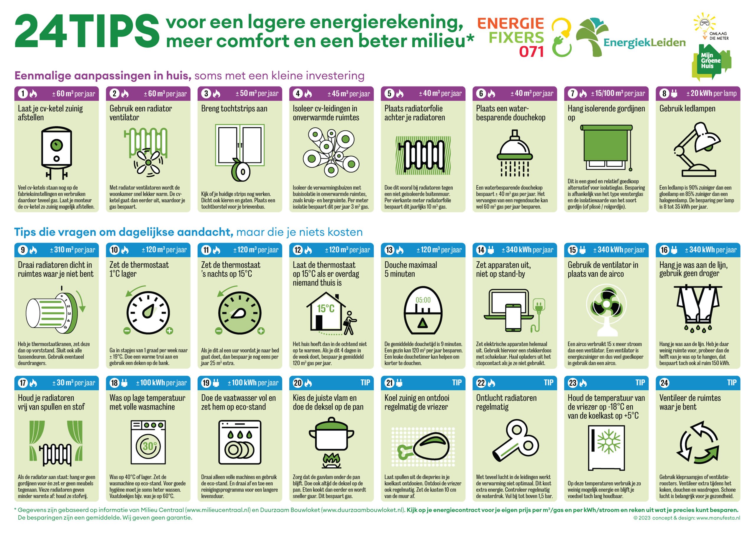 tips voor energiebesparing