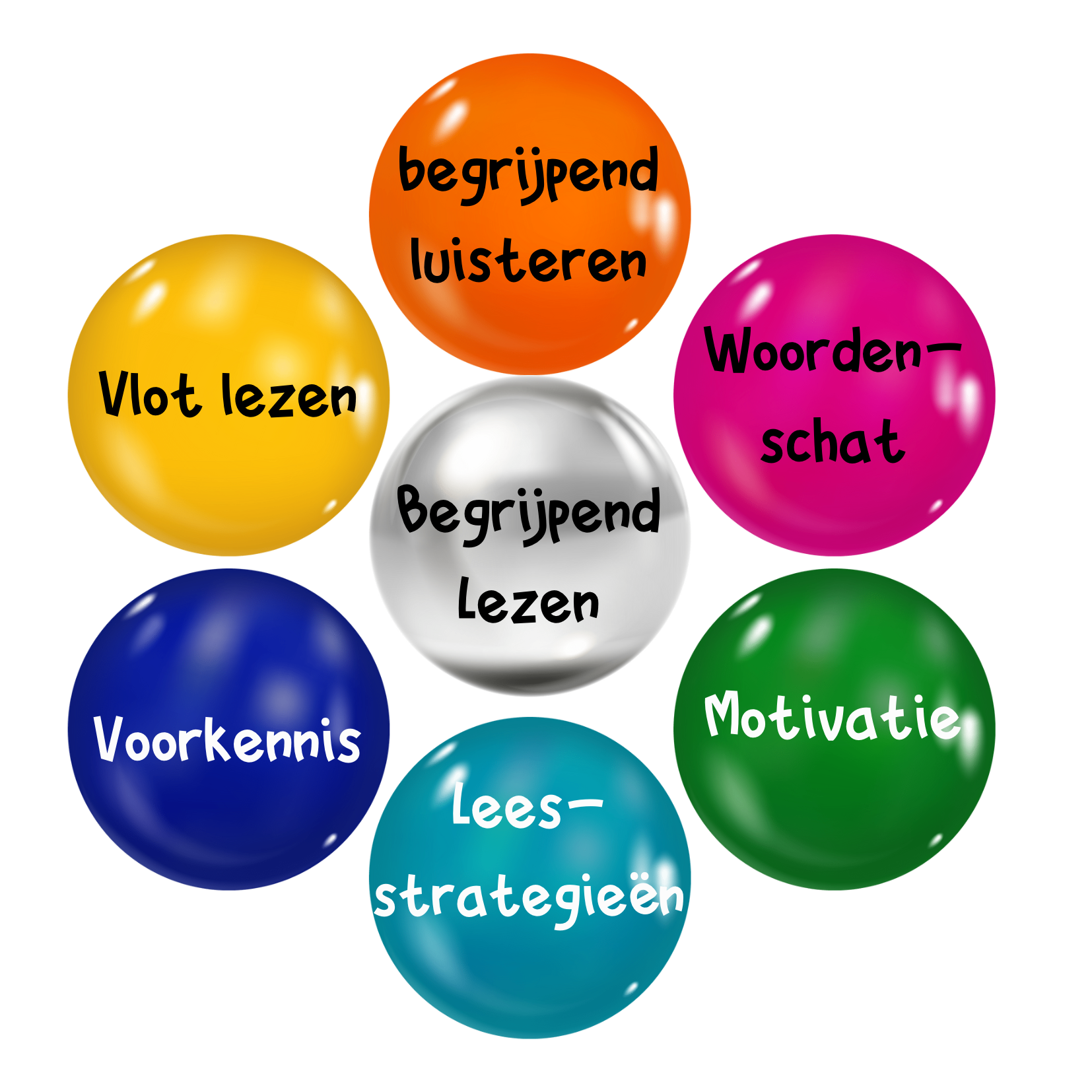 tips begrijpend lezen