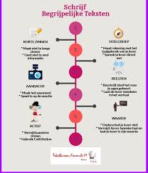 actief schrijven tips